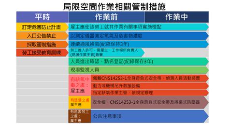 何謂局限空間|中華民國工業安全衛生協會